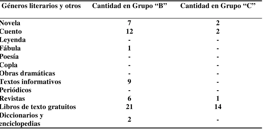 Tabla  4 
