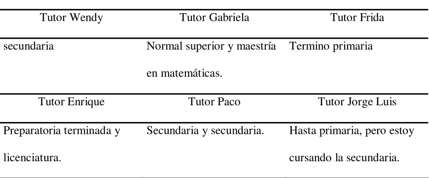 Tabla 6 