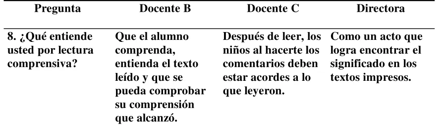 Tabla 1 