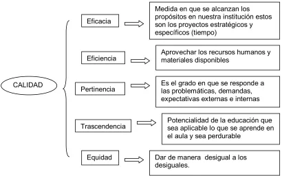 Figura 1 Conceptos Básicos 