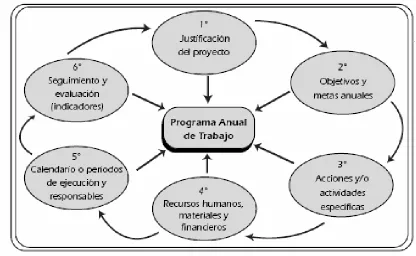 Figura 2. Componentes del PAT 