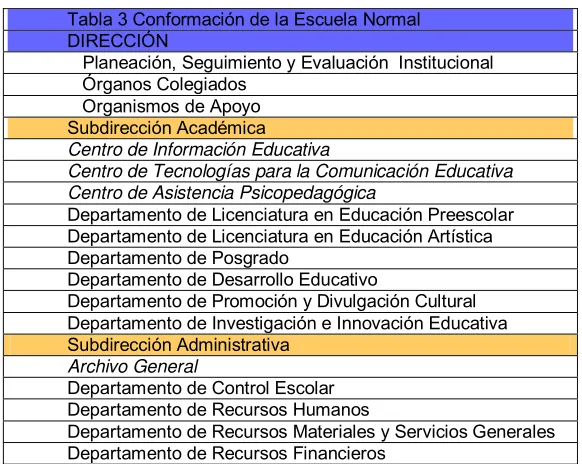 Figura 4 Etapas de la reflexión docente 
