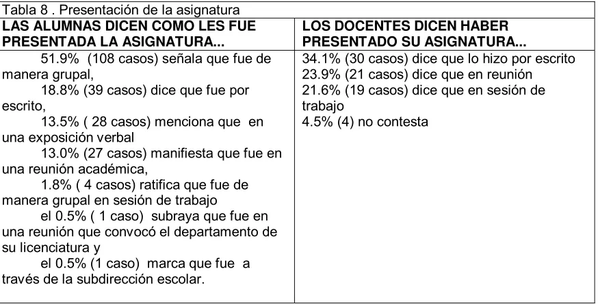 Tabla 8 . Presentación de la asignatura 