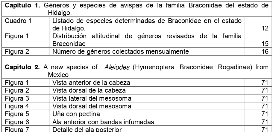 Cuadro 1 Listado de especies determinadas de Braconidae en el estado 