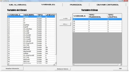 Figura 55. Selección de variables críticas 