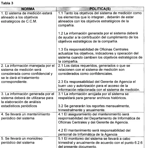 Tabla 3NORMA
