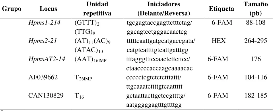 Cuadro 1. Continuación 