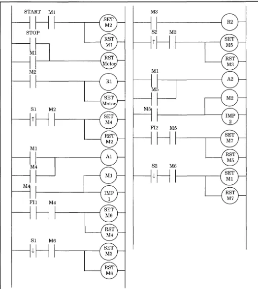 Figura 2.13. Diagrama escalera de la metodología IPTL propuesta en [14].