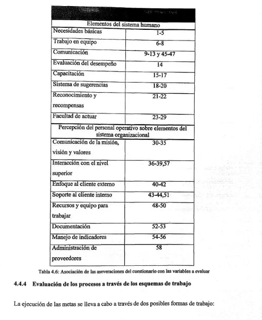 Tabla 4. 6: Asociación de las aseveraciones del cuestionariocon las variables a evaluar