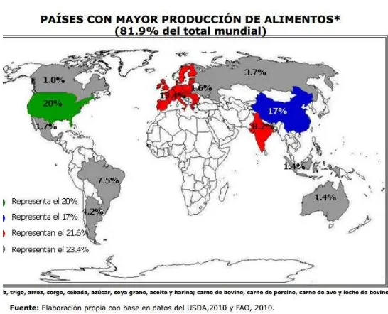 Cuadro 3: Países con mayor producción de alimentos. 