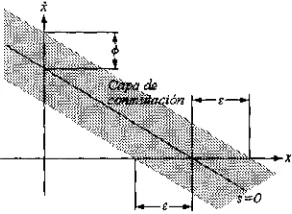 Figura 2.3: Interpolación de Control en la Franja de Conmutación