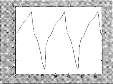 Figura 3.7: Sistema Difuso Múltiple Entrada una Sola Salida