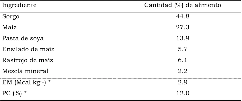 Cuadro 6. Composición de la dieta a evaluar (en base seca). 