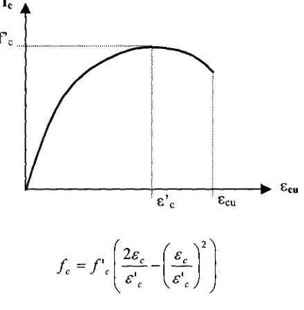 Figura 2­b