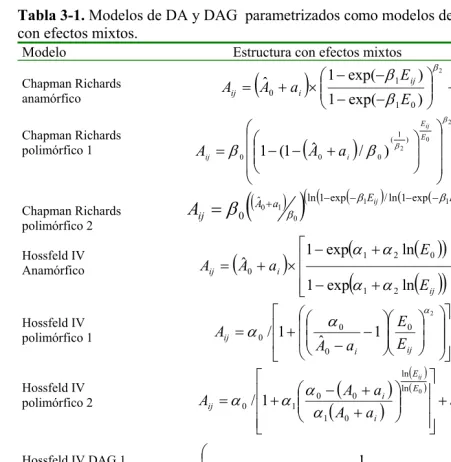 Tabla  3-1. Modelos de DA y DAG  parametrizados como modelos de valor medio esperado con efectos mixtos
