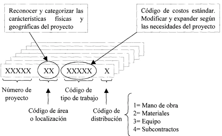 Fig.  15.3. Desarrollo de un código de costo