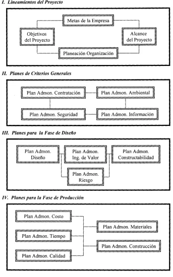Fig. 2.1. Plan Integral del Proyecto