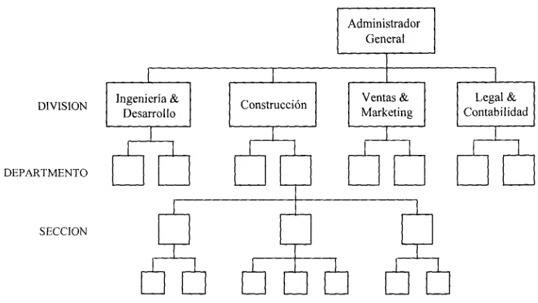 Fig. 6.1. Organización funcional