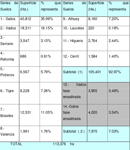 Cuadro 4.2. Denominaciones regionales y su distribución en el Distrito de Riego 063 Guasave 