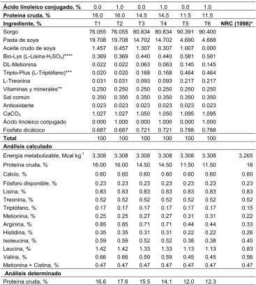 Cuadro 1.2. Composición de las dietas experimentales de cerdos en crecimiento  