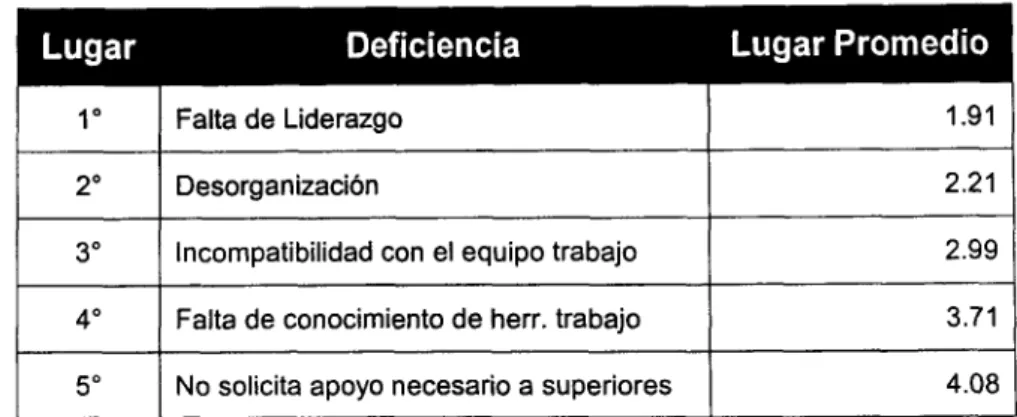 Tabla 3.10. Cambios de la planeacion original del proyecto