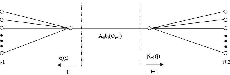 Figura 2.8. Secuencia de operaciones requeridas para el cómputo del evento de conexión para que el 