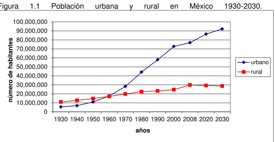 Figura 1.1 