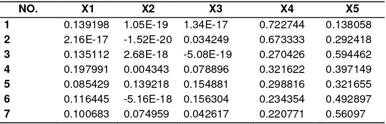 Tabla 2. Matriz de varianzas y covarianzas.  