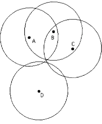 Figura. 2.1 Nodos en una red móvil y sus respectivas áreas de cobertura.