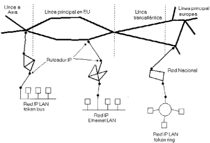 Figura 3.1 Internet como un conjunto de redes interconectadas, con el IP como lenguajecomún.