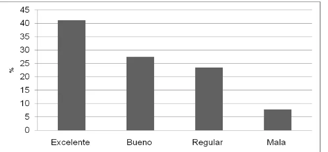 Figura 7. Perspectiva económica del cuatomate (Solanum glaucescens Zucc) en la  Mixteca Baja Poblana desde el punto de vista campesino