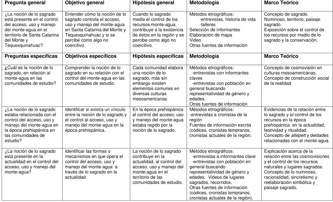 Cuadro  5.  Matriz de investigación  