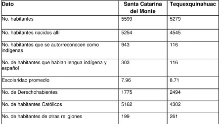 Cuadro 6. Datos de población según INEGI 2010 