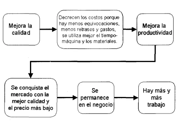 Figura 2.2. Reacción de cadena de Deming (Pozo y otros, 1996)