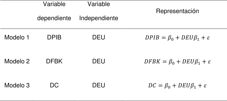 Cuadro 5. Modelos econométricos con datos panel usados en el análisis 