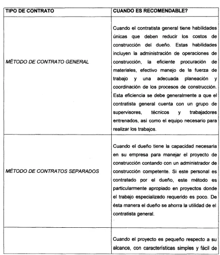 Tabla 1.2TIPO DE CONTRATOCUANDO ES RECOMENDABLE?