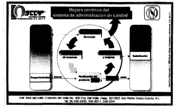 Figura 3.1 