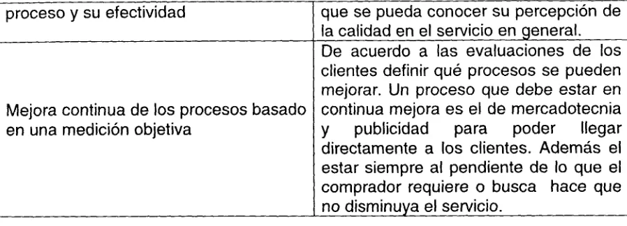 Tabla 4.1 Elementos básicos de un sistema de calidad. (Montero, 2001)
