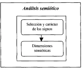 Figura 5.4 Análisis semiótico