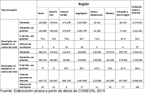 Cuadro 2. Número de personas en situación de pobreza en municipios 