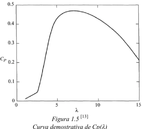 Figura 1.5 [13] 