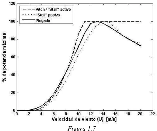 Figura 1.7 