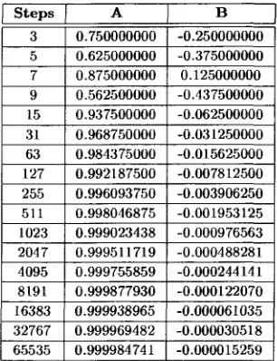 Figura 5.10: Trama de datos codificados en Capa II.