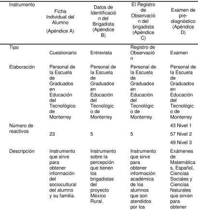 Tabla 4 