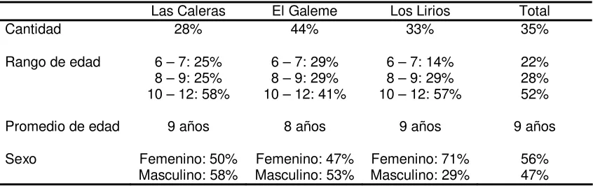 Tabla 5 
