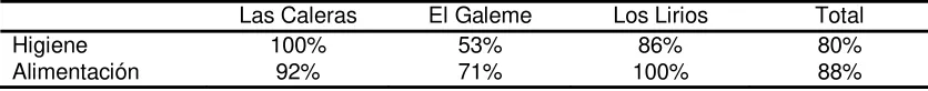 Tabla 6 Datos escolares de los alumnos 