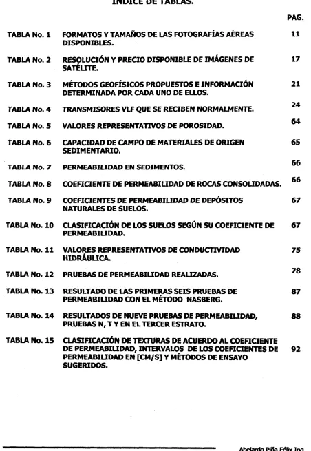 TABLA No. 1 