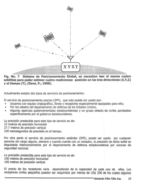 Fig.ii»iiüll No. 7 satélites para poder estimar cuatro mediciones: posición en las tres direcciones (X,Y,Z)