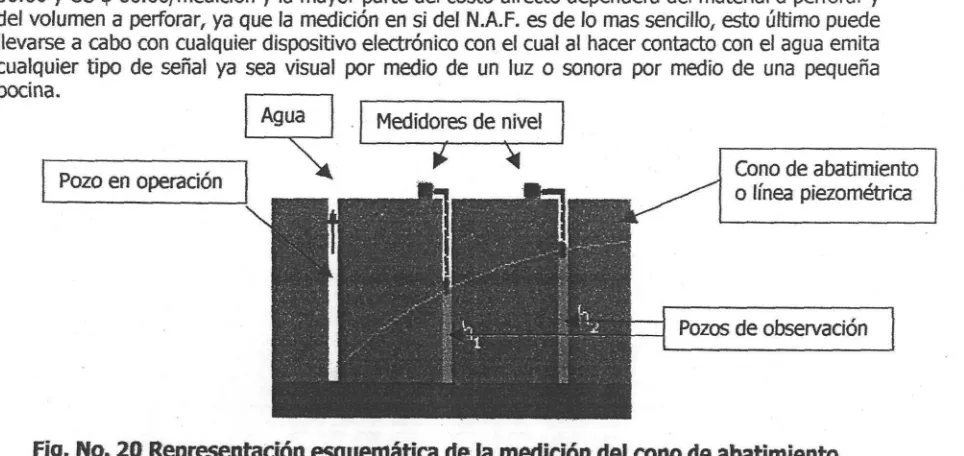 Fig. No. 19 Permeametro de Guelph (www.soilmoisture.com).