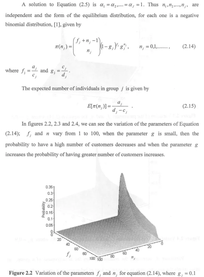 Figure 2.2  Variation of the parameters fj and n j  for equation (2.14), where g. =0.1